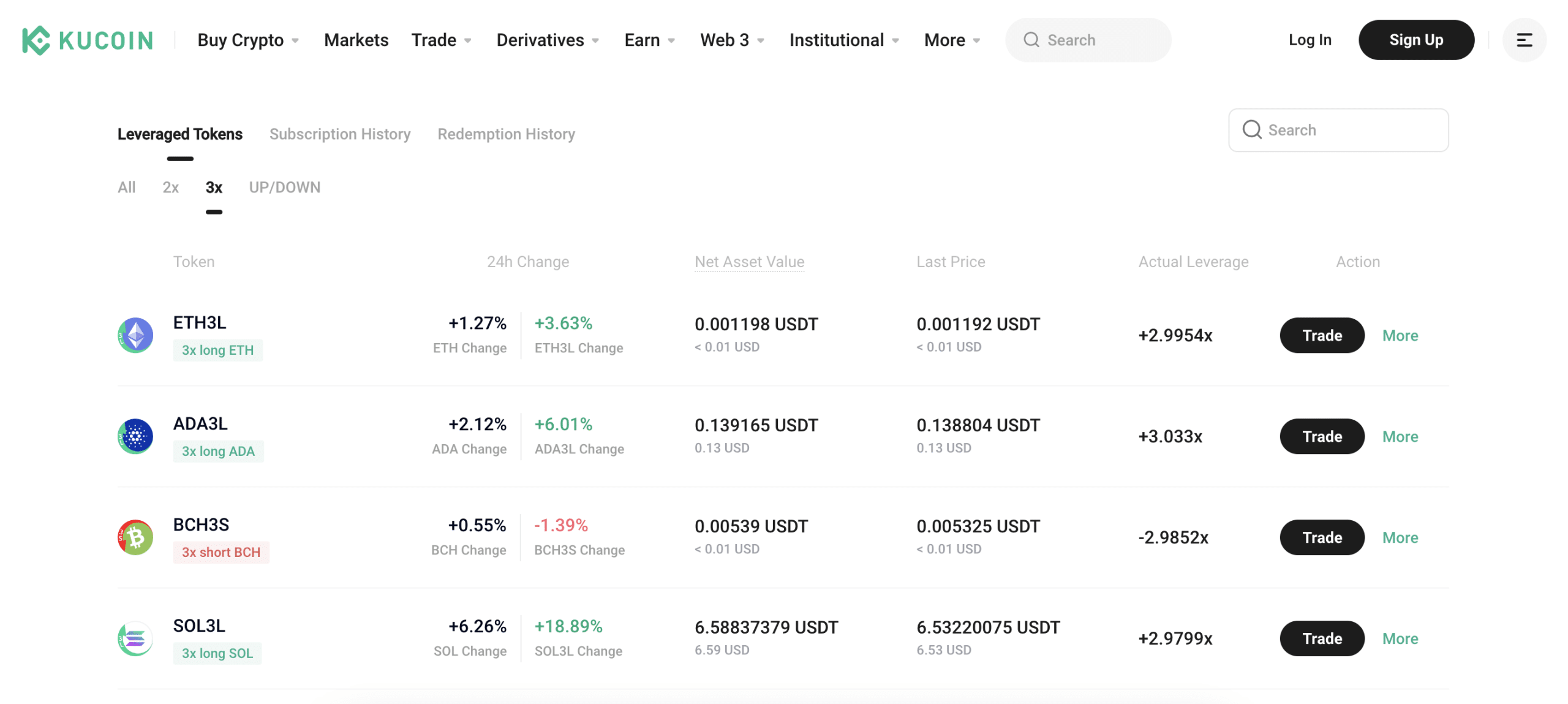 KuCoin leveraged tokens