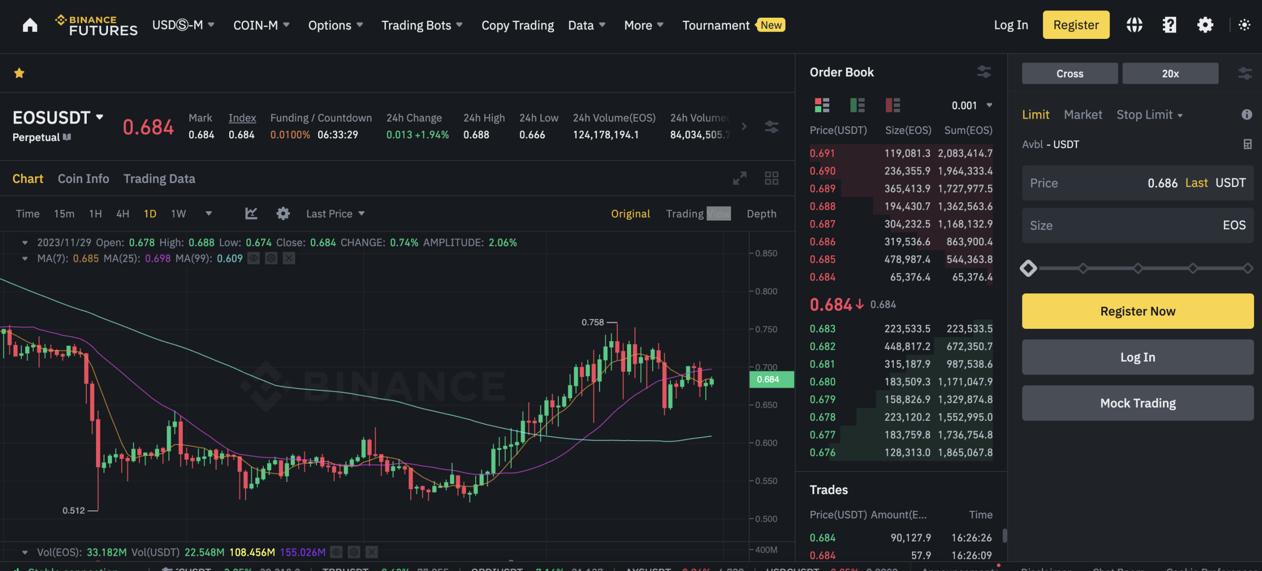 Binance fuutres trading platform