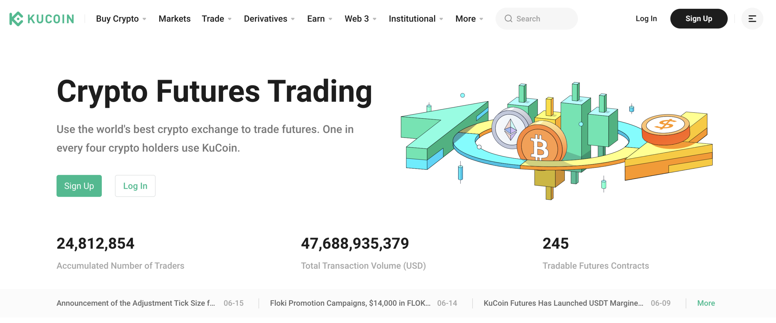 KuCoin futures trading review