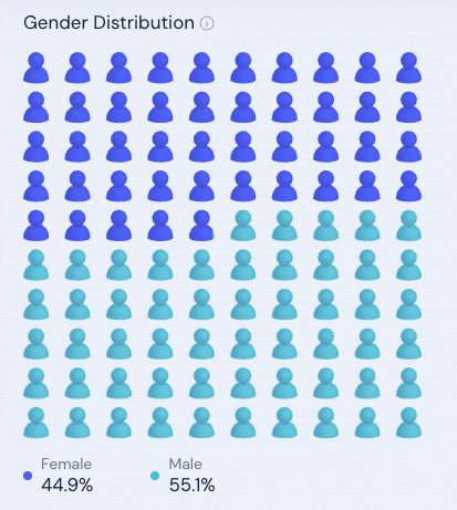 ChatGPT statistics