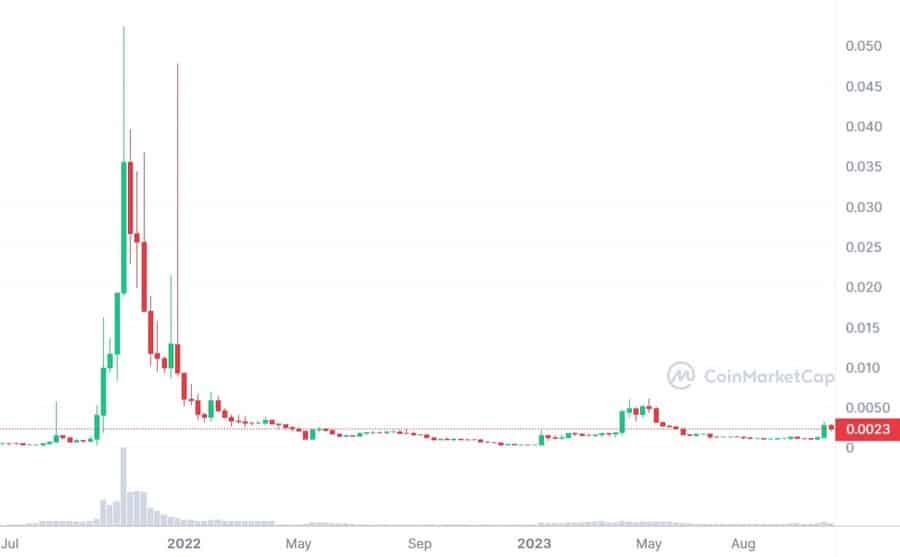 Taboo crypto price prediction exchange francais crypto