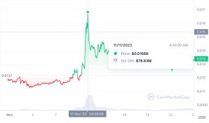 TerraClassicUSD reaching $0.01686 price chart