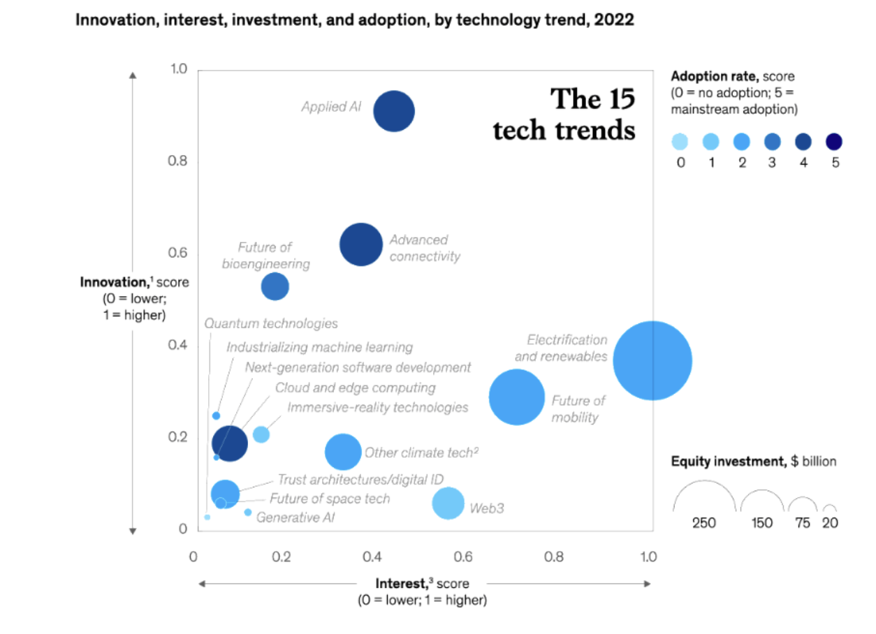 15 Tech Trends infographic