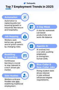Top 7 Employment Trends in 2025