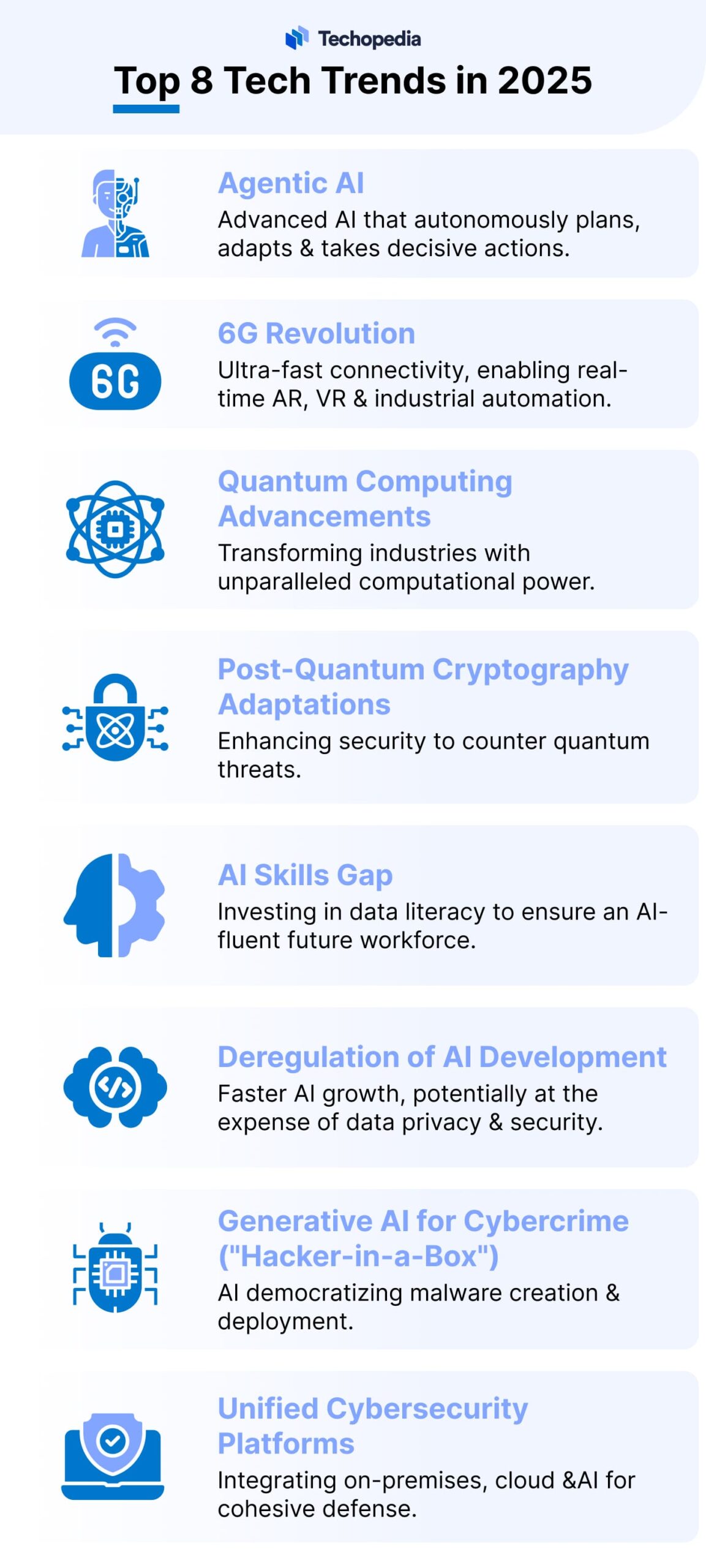 Top 8 Tech Trends in 2025