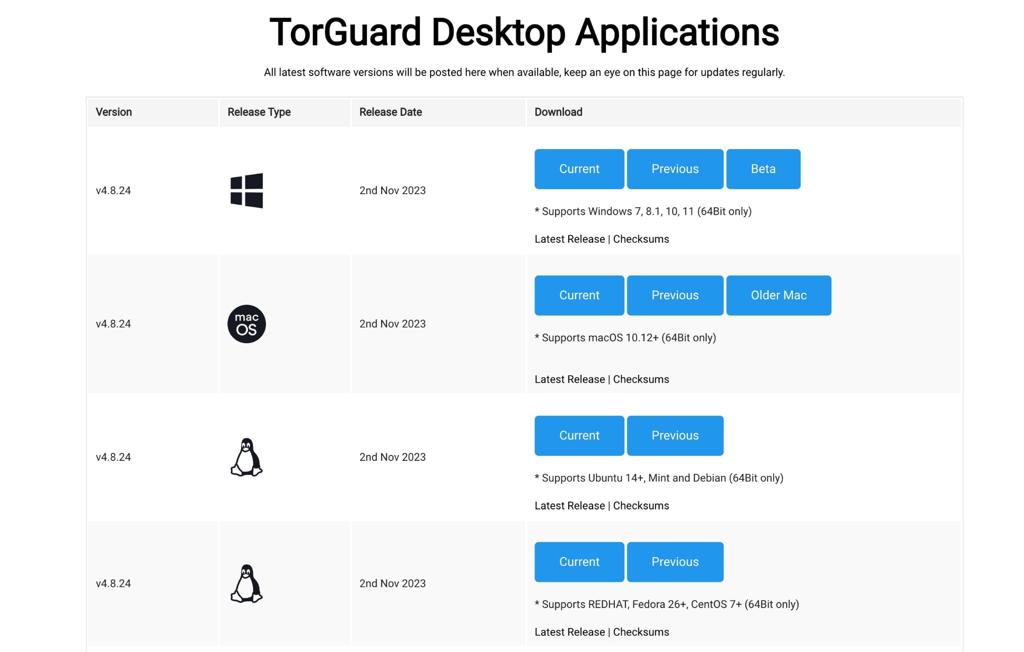 Desktop application list on TorGuard