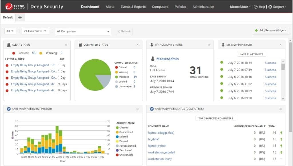 TrendMicro antivirus software on sale