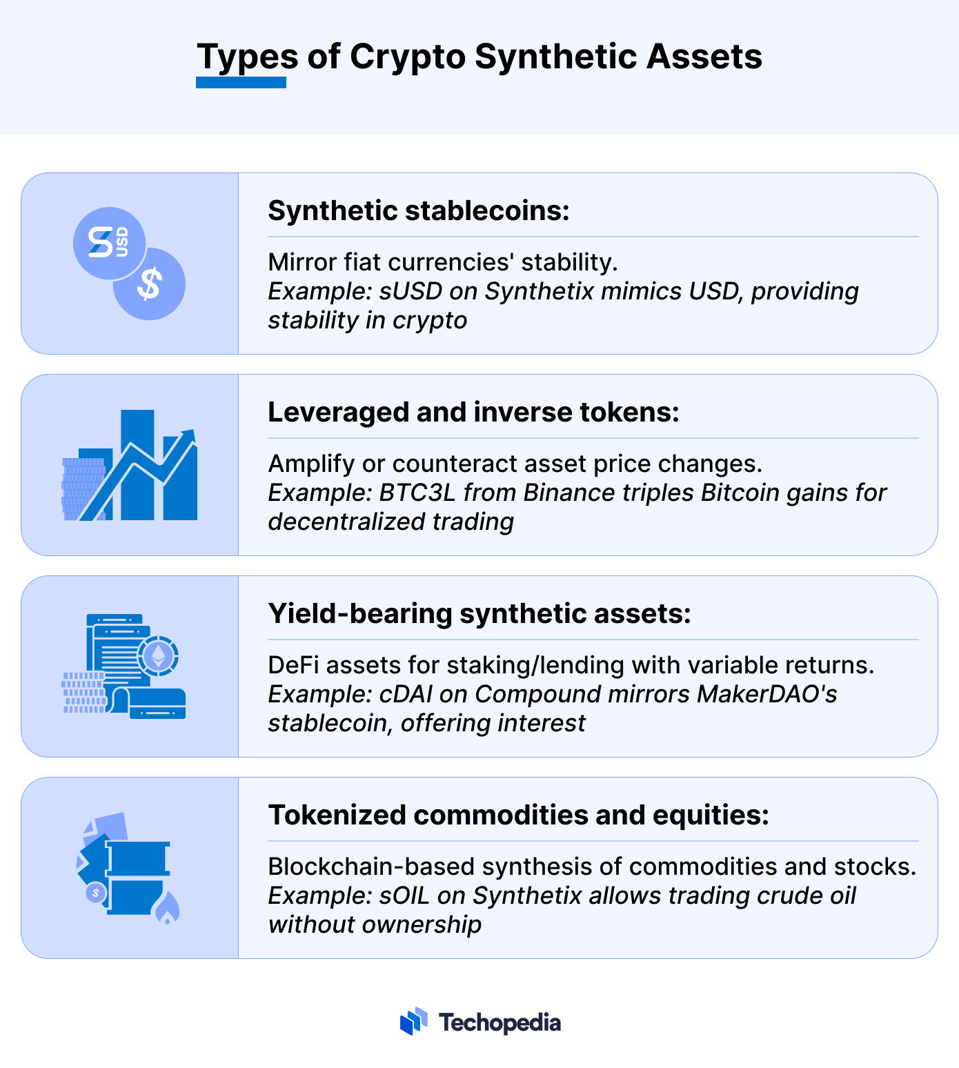 Types of Crypto Synthetic Assets