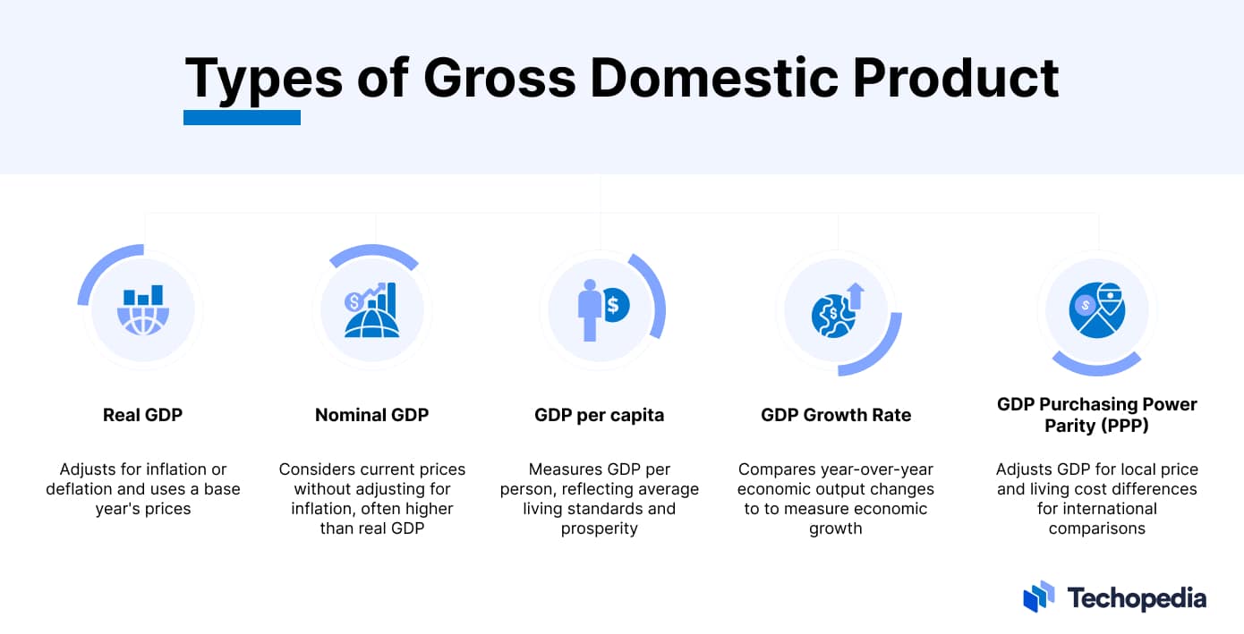 Gross National Product: Definition, Formula, Differences From GDP