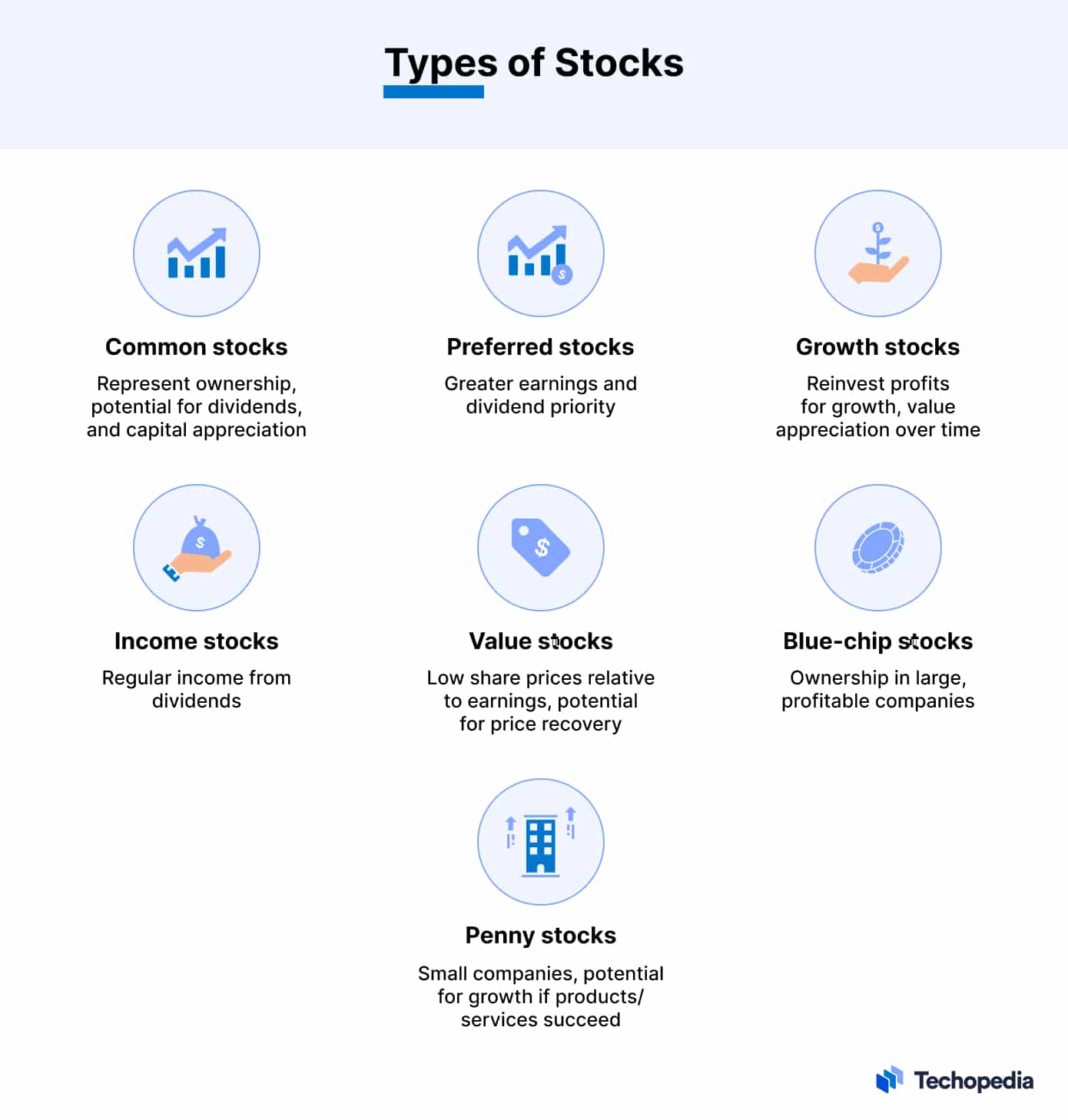 Types of Stocks