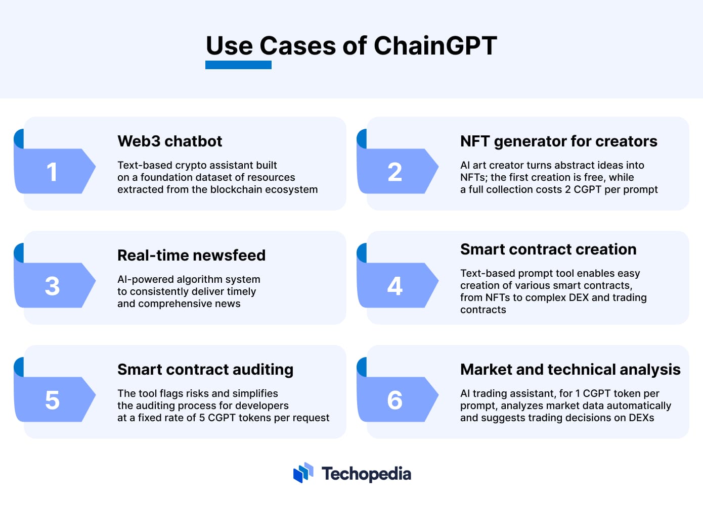 Use Cases of ChainGPT