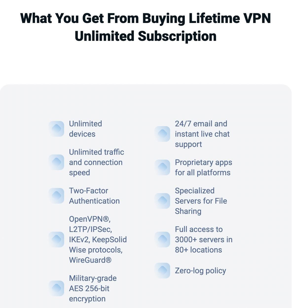 Benefits of VPN Unlimited Lifetime Subscription