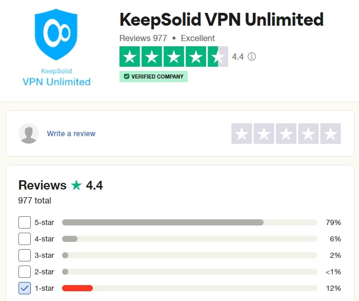VPN Unlimited review