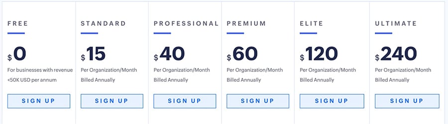 A screenshot of Zoho Accounting's pricing plans.