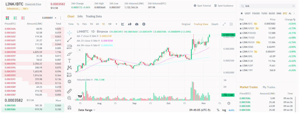 How do I Buy or Sell Chainlink (LINK)? - Cointribune