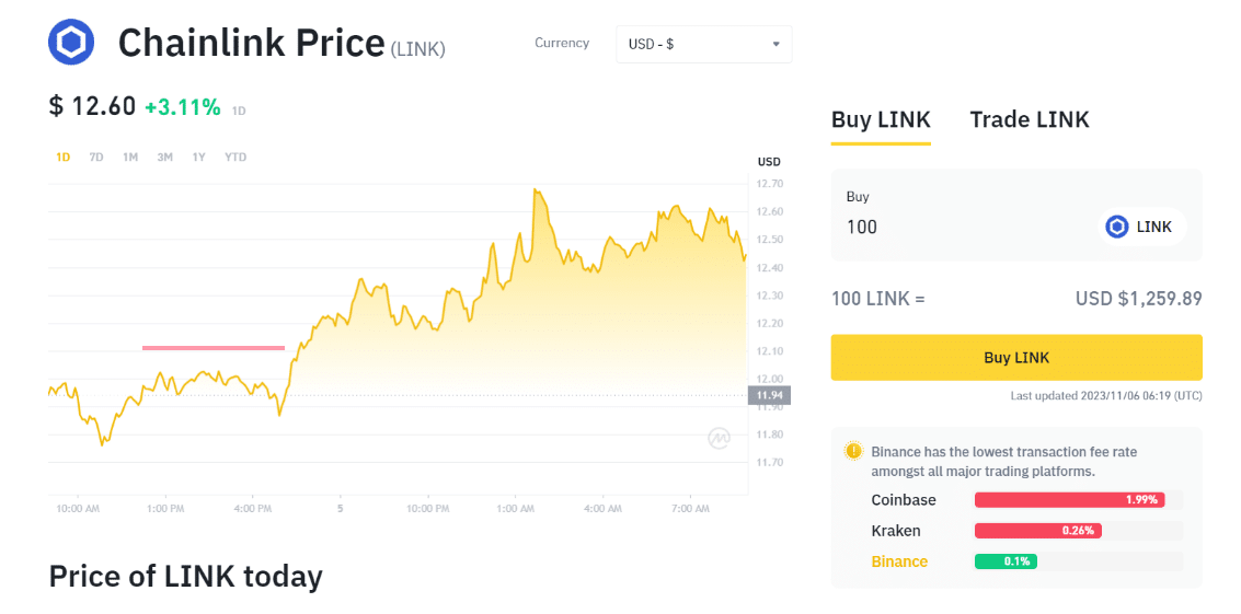 How do I Buy or Sell Chainlink (LINK)? - Cointribune