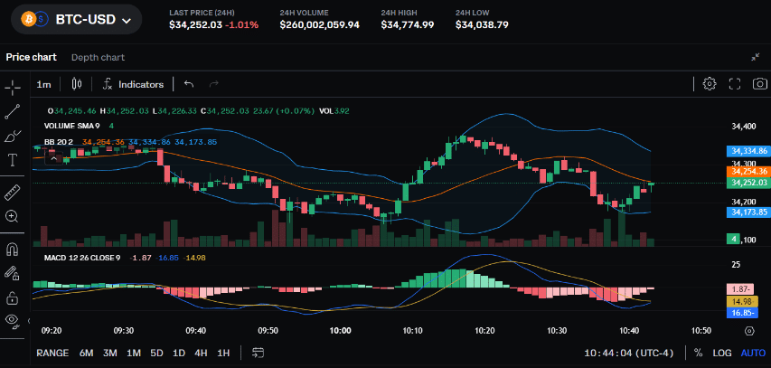 coinbase advanced TradingView charts