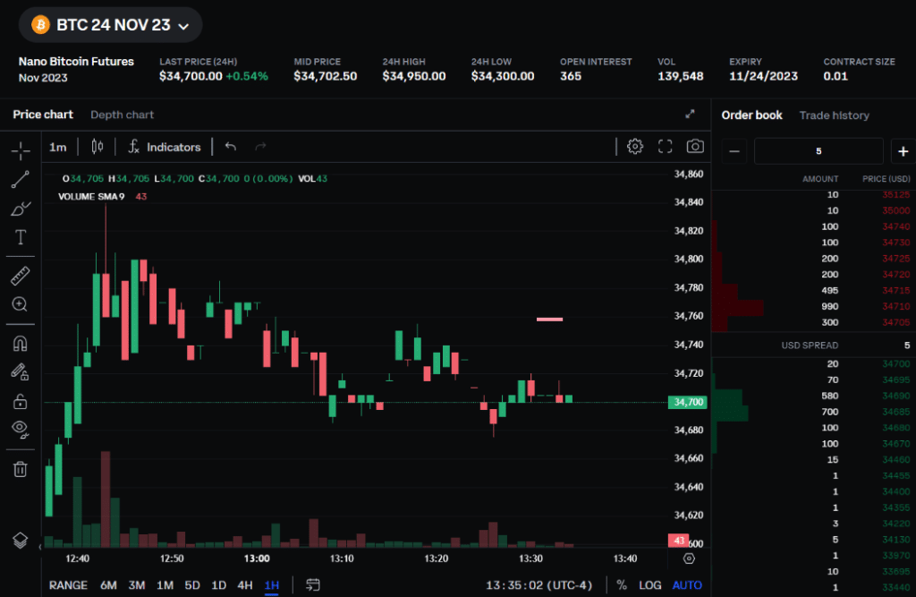 coinbase futures trading