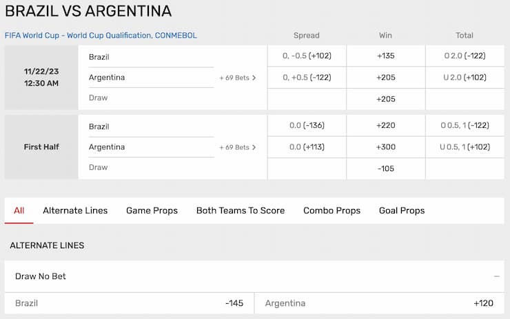 Draw No Bet Betting Explained