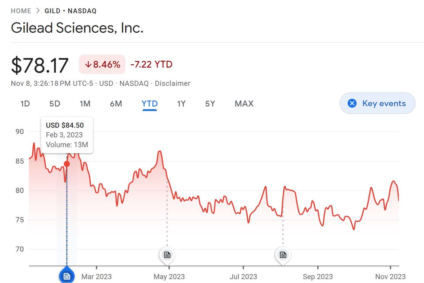 10 Best GeneEditing Stocks to Buy in September 2024