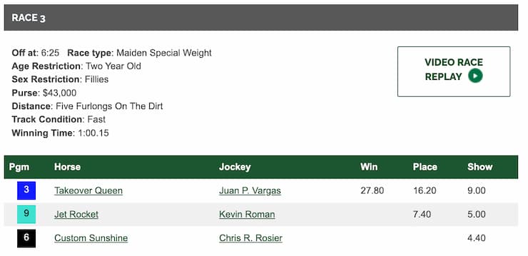 Race 3 results for two-year-old fillies: Takeover Queen, Jet Rocket, and Custom Sunshine, with winning time of 1:00.15.