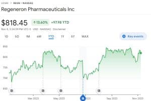 Regeneron price chart