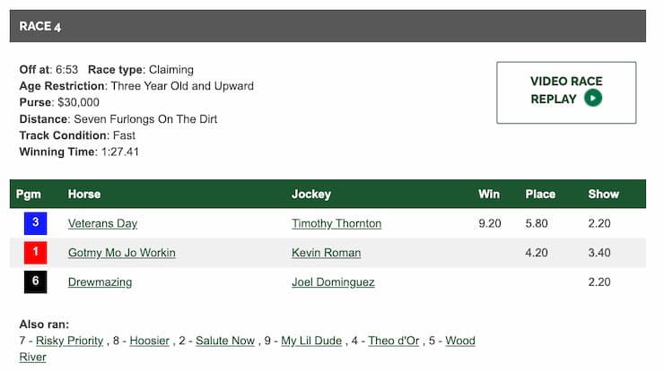 Race 4 results for claiming race with three-year-olds and older, featuring winners Veterans Day, Gotmy Mo Jo Workin, and Drewmazing.