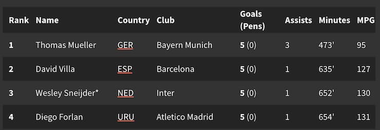 soccer dead heat rules