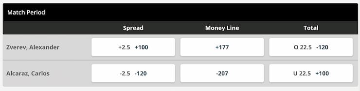 tennis straight bet example