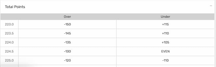 totals straight bet strategy