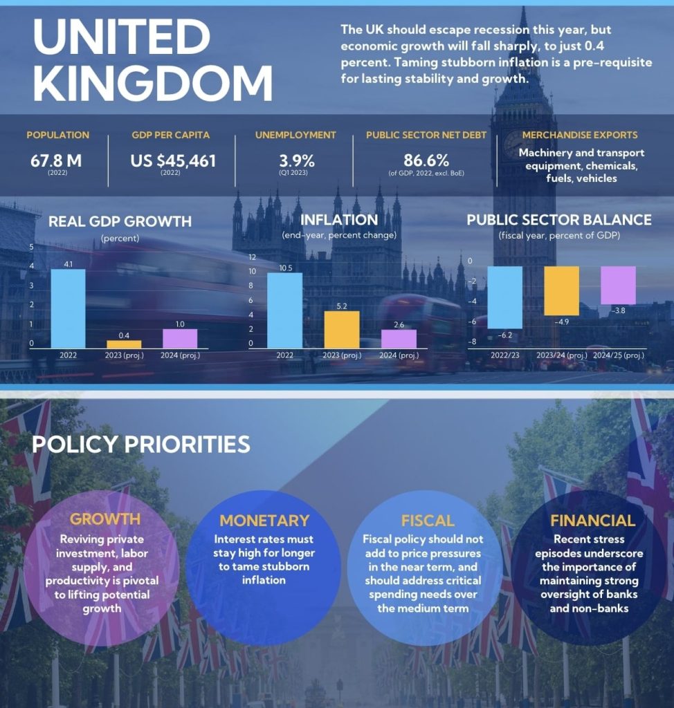 UK Interest Rates Forecast for the Next 5 Years What to Expect?