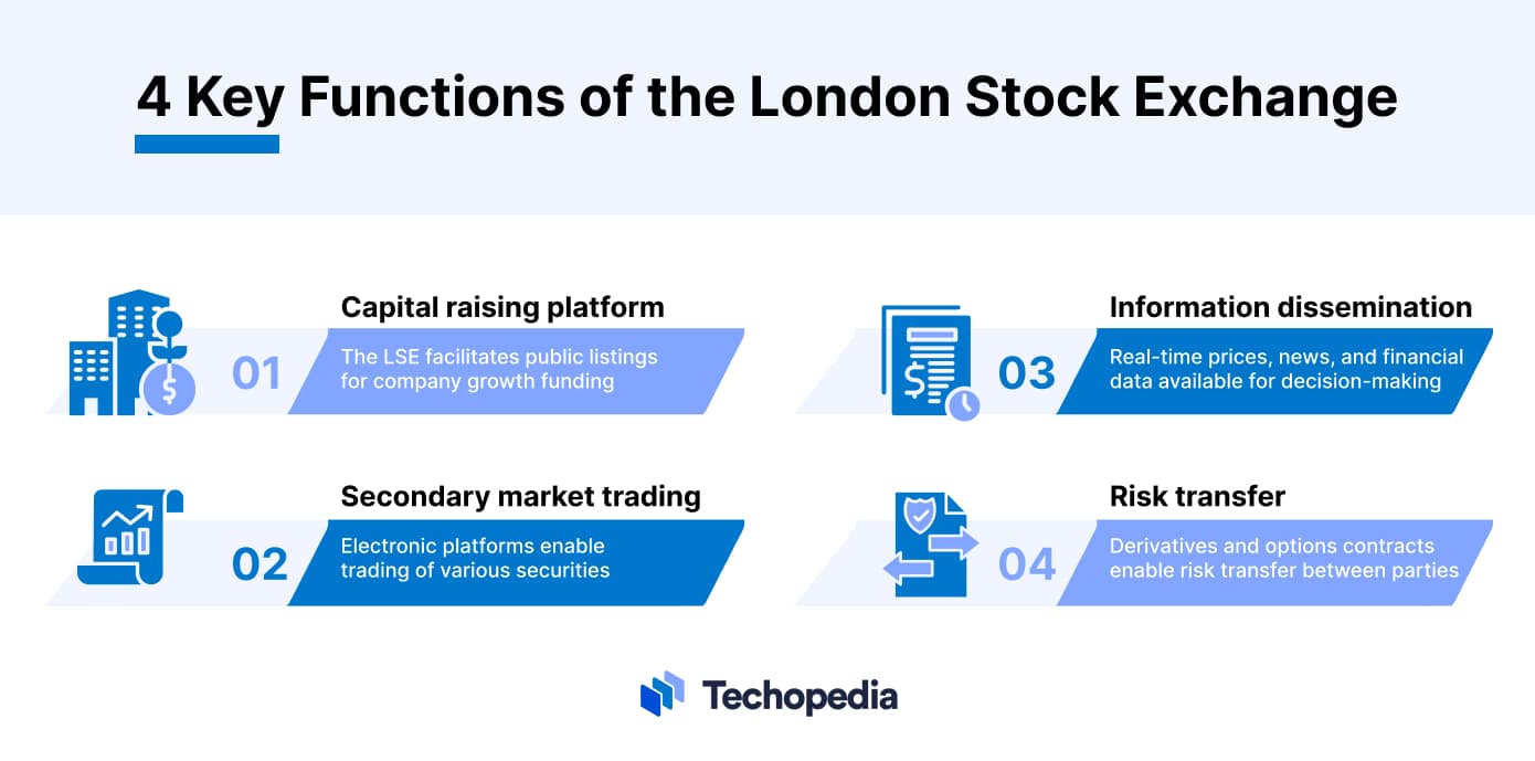 4 Key Functions of the London Stock Exchange