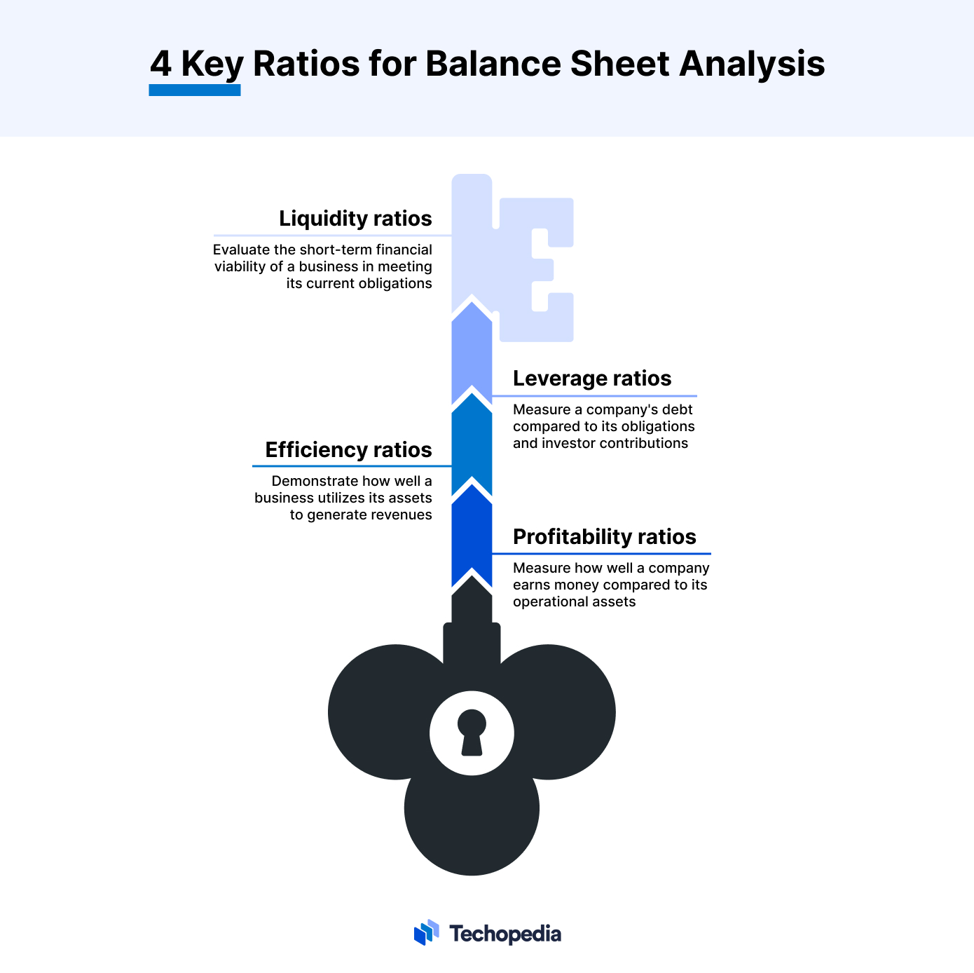 4 Key Ratios for Balance Sheet Analysis