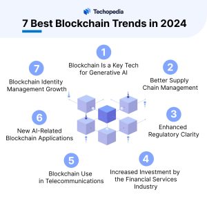 7 Best Blockchain Trends in 2024
