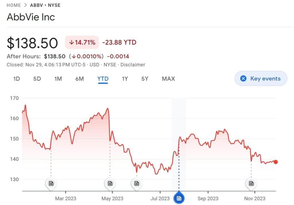 Healthcare stocks