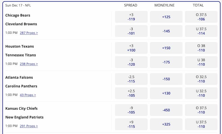BUSR Odds