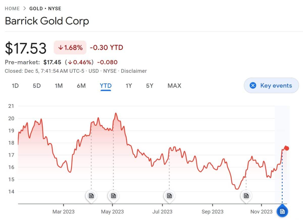 Best Gold Stocks to Buy in January 2024