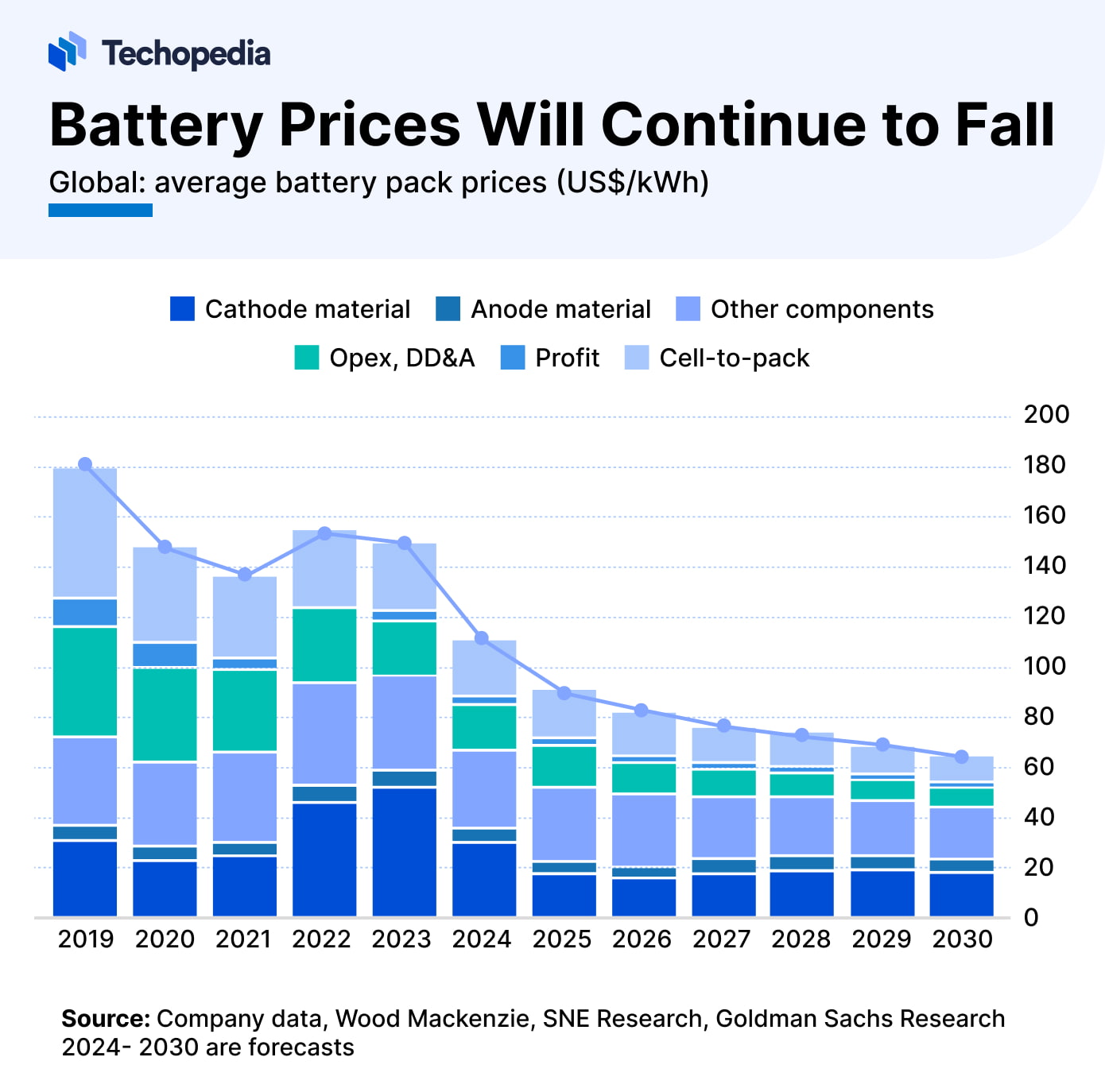 Battery Prices Will Continue to Fall