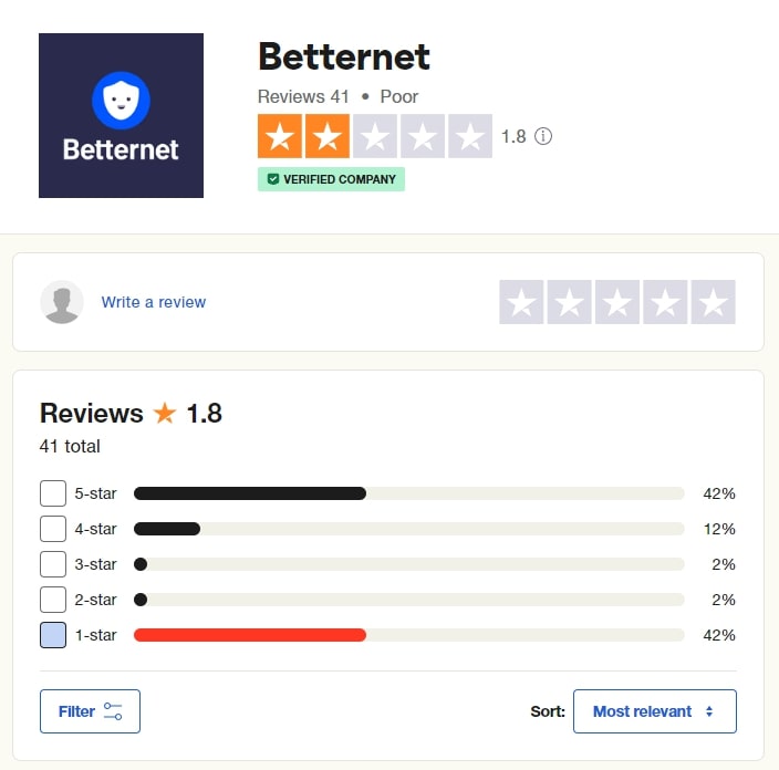 A picture of Bettnet reviews on TrustPilot