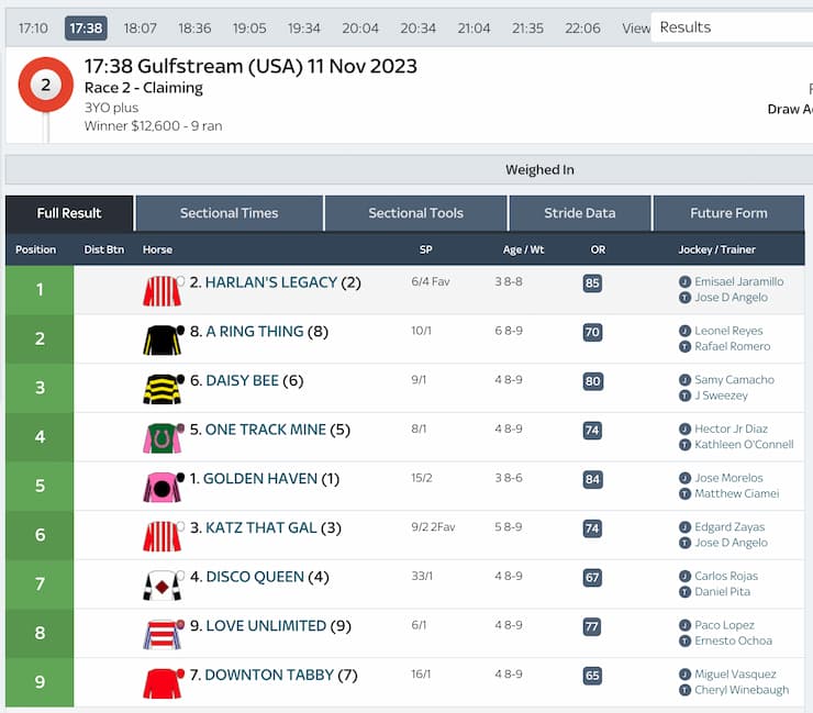 Bovada ATB racecard