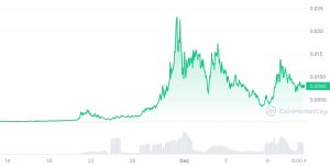 Gorilla price history chart