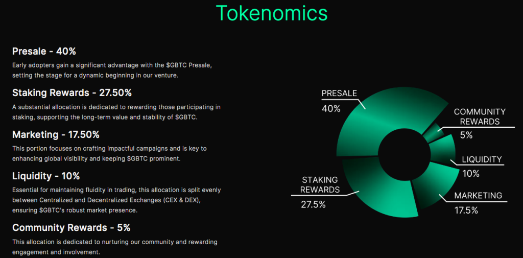 Green Bitcoin tokenomics