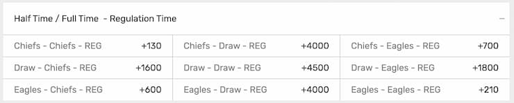 HT FT Betting odds
