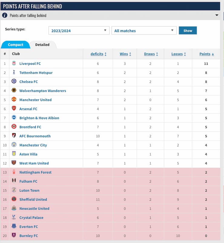 To Come From Behind & Win or Draw Betting Guide and Tips