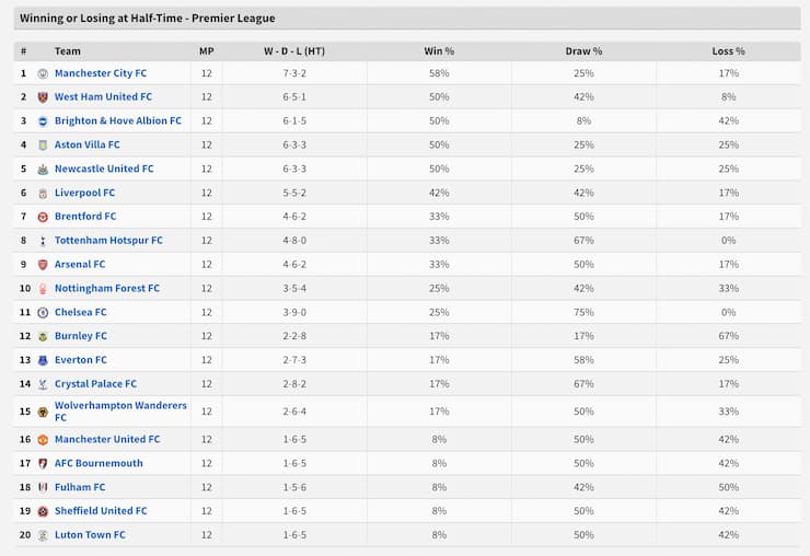 HTFT stats and data
