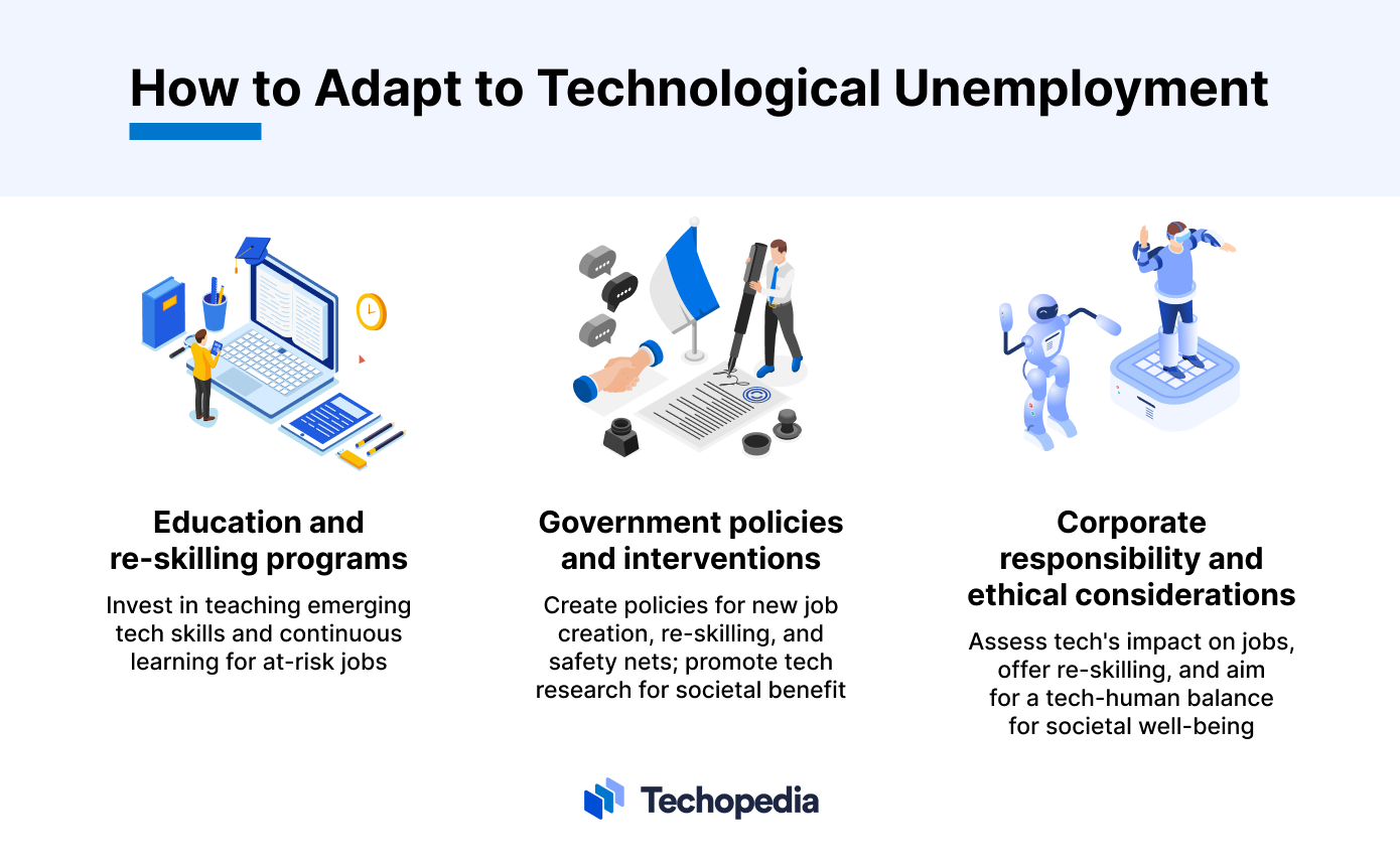 How to Adapt to Technological Unemployment