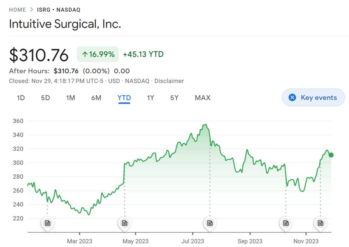 Best Healthcare Stocks to Buy in January 2024