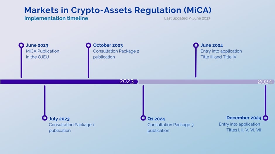 MiCA implementation timeline
