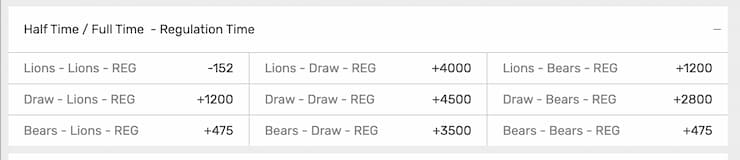 To measure correct scores we use all the halftime draw prediction