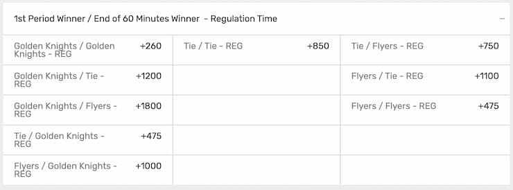 NHL HT FT Betting
